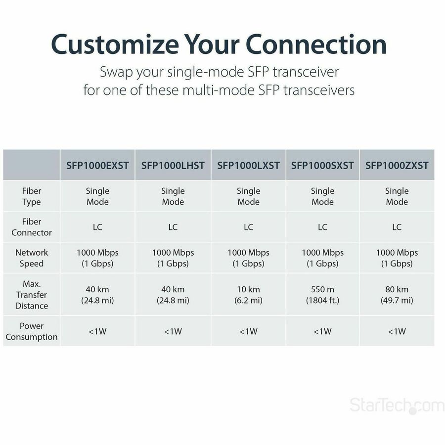 StarTech.com Gigabit Ethernet Copper-to-Fiber Media Converter - SM LC - 20 km - Ethernet Media Converter - GbE Converter — ET91000SM20