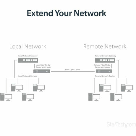 StarTech.com Gigabit Ethernet Copper-to-Fiber Media Converter - SM LC - 20 km - Ethernet Media Converter - GbE Converter — ET91000SM20