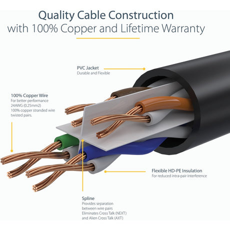 StarTech.com 4ft CAT6 Ethernet Cable - Blue Snagless Gigabit - 100W PoE UTP 650MHz Category 6 Patch Cord UL Certified Wiring/TIA — N6PATCH4BL
