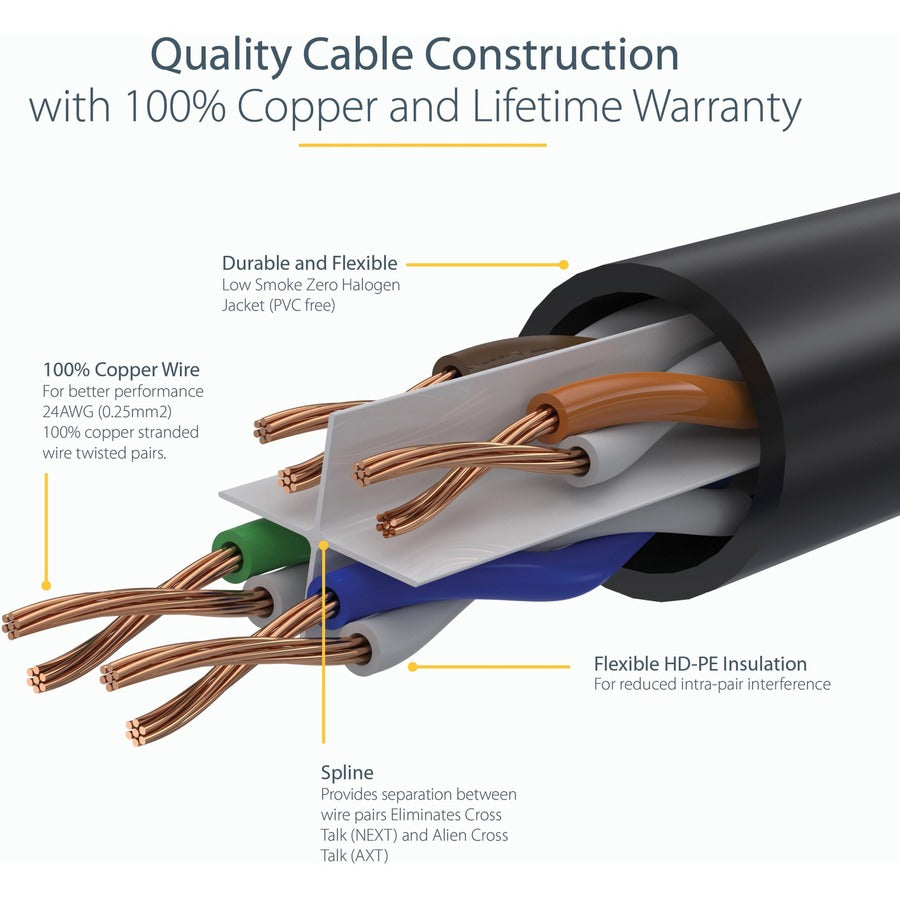 StarTech.com 6in CAT6 Ethernet Cable - Black Snagless Gigabit - 100W PoE UTP 650MHz Category 6 Patch Cord UL Certified Wiring/TIA — N6PATCH6INBK