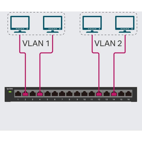 TP-Link TL-SG116E - 16-Port Gigabit Easy Smart Switch — TL-SG116E