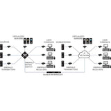Black Box 4K KVM-over-IP Receiver - DP, Single-Head, V-USB 2.0, Audio, VMA — EMD4000-DUALKIT-R