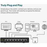 TP-Link TL-SG108S - 8 Port Gigabit Ethernet Switch — TL-SG108S