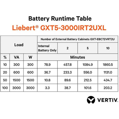 Vertiv Liebert GXT5 UPS - 3000VA/3000W 230V | Online Rack Tower Energy Star — GXT5-3000IRT2UXL
