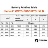 Vertiv Liebert GXT5 UPS - 6kVA/6kW 230V | Online Rack Tower Energy Star — GXT5-6000IRT5UXLN
