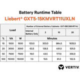 Vertiv Liebert GXT5 UPS-15kVA/15kW/208 and 120VAC|Online Rack/Tower Energy Star — GXT5-15KMVRT11UXLN