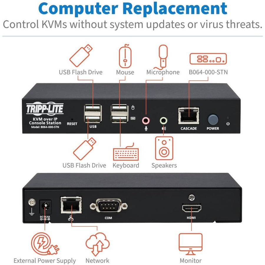 Eaton Tripp Lite Series KVM over IP Remote-User Console Station, TAA — B064-000-STN