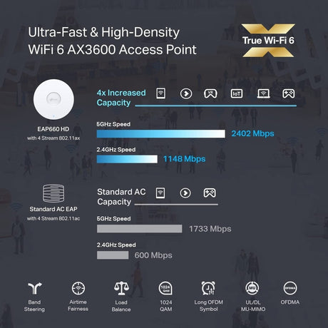 TP-Link EAP660 HD - Omada Wi-Fi 6 AX3600 Wireless 2.5G Access Point for High-Density Deployment