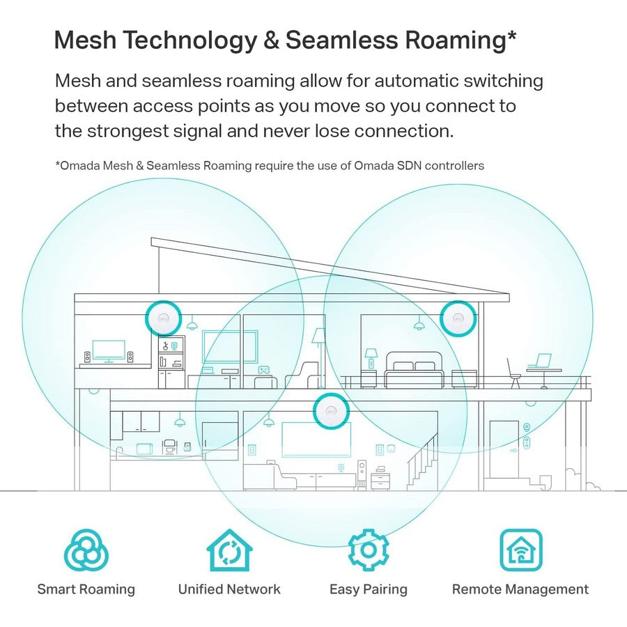 TP-Link EAP660 HD - Omada Wi-Fi 6 AX3600 Wireless 2.5G Access Point for High-Density Deployment