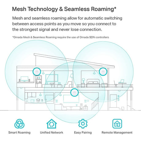 TP-Link EAP660 HD - Omada Wi-Fi 6 AX3600 Wireless 2.5G Access Point for High-Density Deployment