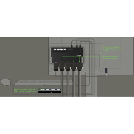 Belkin F1DN204MOD-BA-4 KVM Switchbox — F1DN204MOD-BA-4