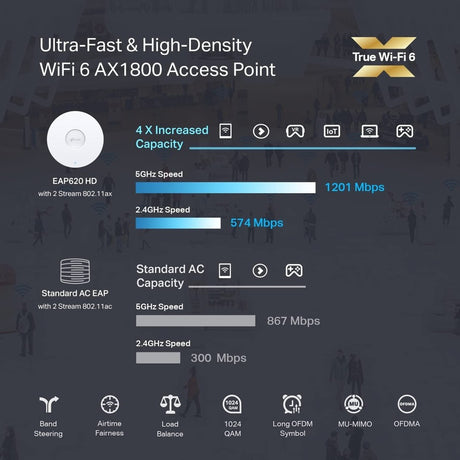 TP-Link EAP620 HD_V2 - Omada WiFi 6 AX1800 Wireless Gigabit Access Point for High-Density Deployment — EAP620HD