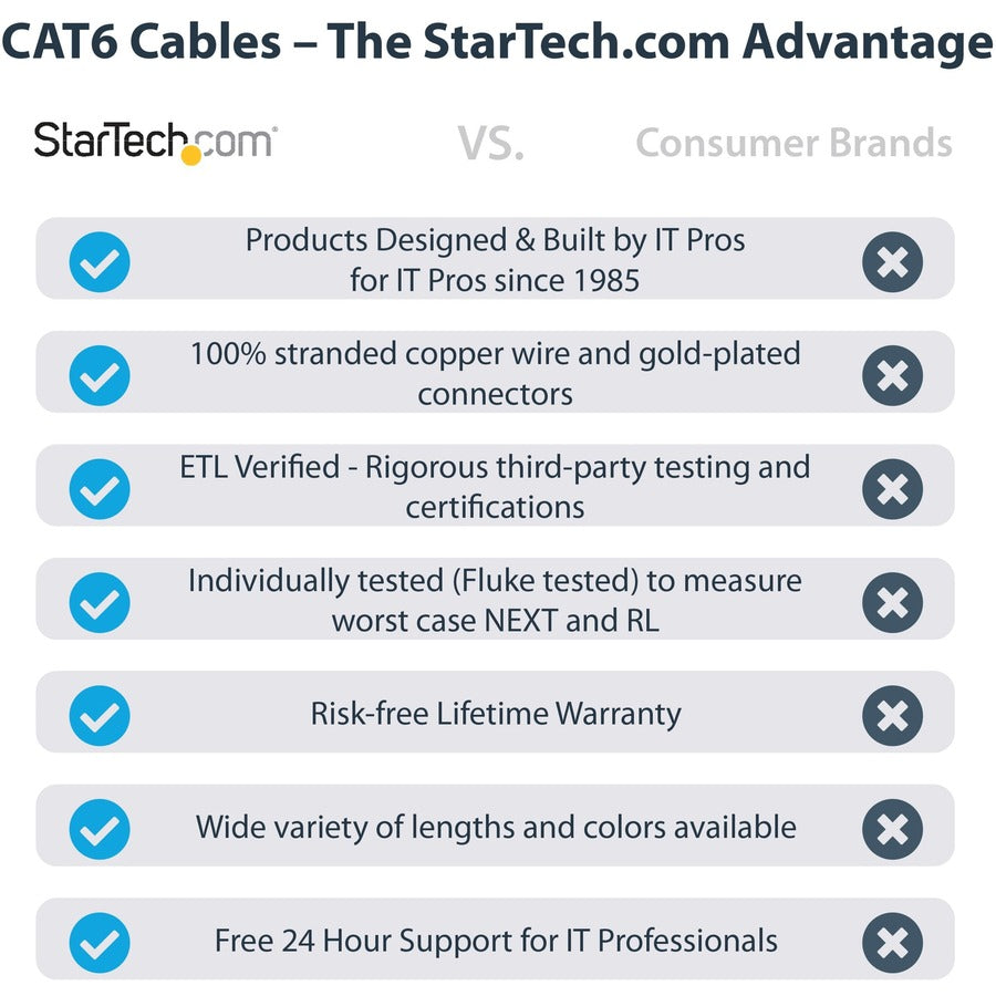 StarTech.com 30ft (9m) CAT6 Ethernet Cable, LSZH (Low Smoke Zero Halogen) 10 GbE Snagless 100W PoE UTP RJ45 Black Network Patch Cord, ETL — N6LPATCH30BK