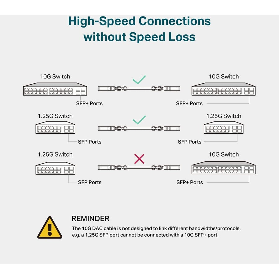 TP-Link TL-SM5220-3M - 3-Meter/ 10 Feet 10G SFP+ Direct Attach Cable (DAC) — TL-SM5220-3M