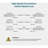 TP-Link TL-SM5220-3M - 3-Meter/ 10 Feet 10G SFP+ Direct Attach Cable (DAC) — TL-SM5220-3M