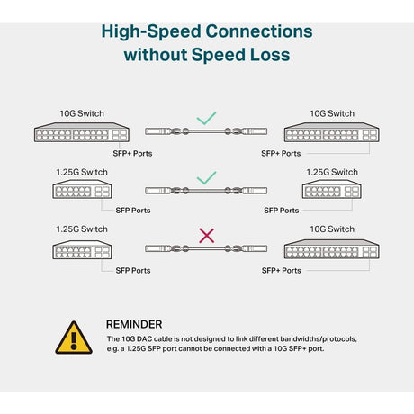 TP-Link TL-SM5220-3M - 3-Meter/ 10 Feet 10G SFP+ Direct Attach Cable (DAC) — TL-SM5220-3M