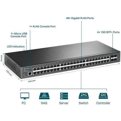 TP-Link TL-SG3452X - JetStream 48-Port Gigabit L2+ Managed Switch with 4 10GE SFP+ Slots — SG3452X