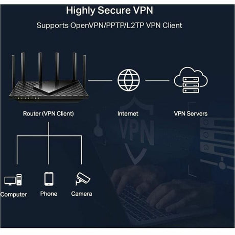 TP-Link Archer AXE75 - AXE5400 Tri-Band Wi-Fi 6E Router