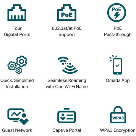 TP-Link EAP655-WALL - Omada True Wi-Fi 6 AX3000 Wall Plate Wireless Gigabit Access Point