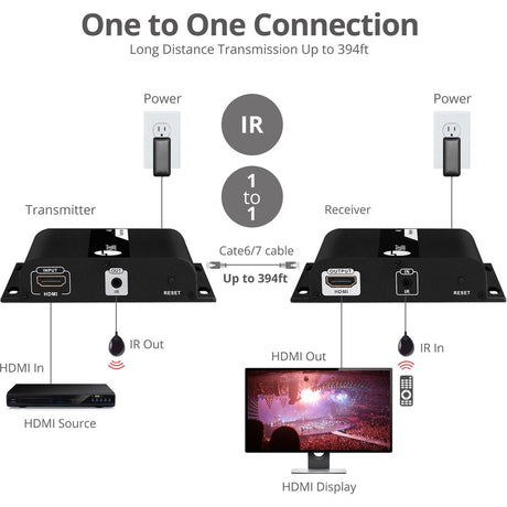 SIIG HDMI 4K30Hz HDbitT over IP Extender - Receiver — CE-H25E11-S2