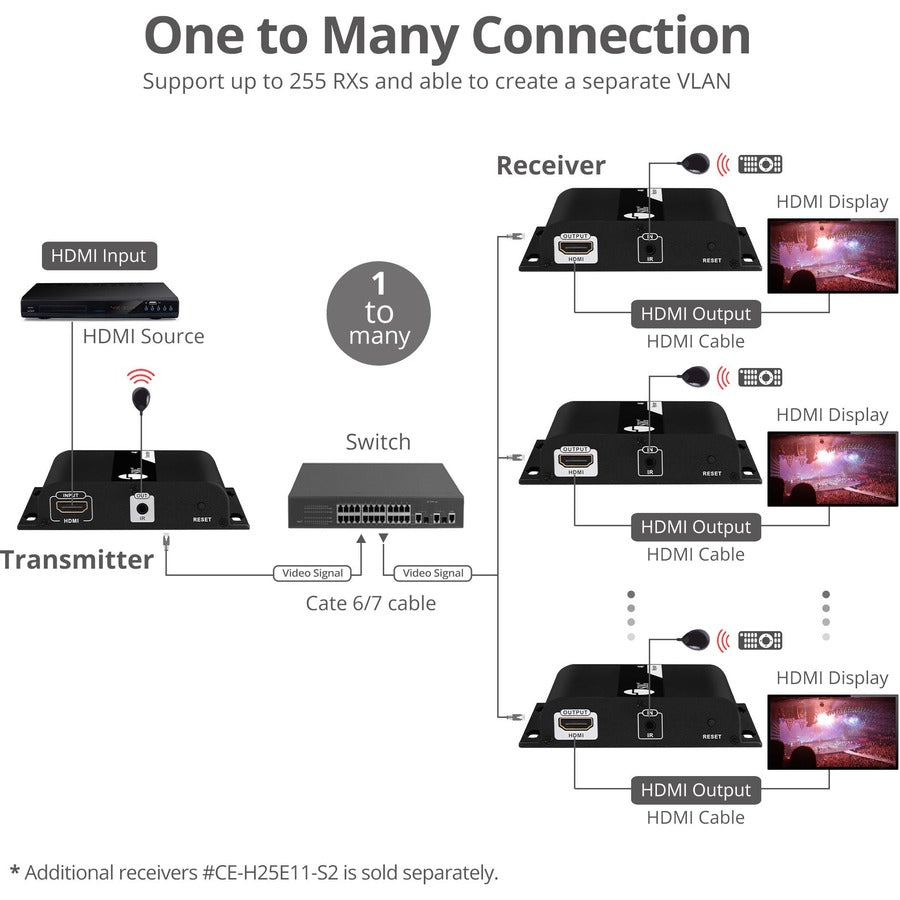 SIIG HDMI 4K30Hz HDbitT over IP Extender - Receiver — CE-H25E11-S2