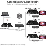 SIIG HDMI 4K30Hz HDbitT over IP Extender - Receiver — CE-H25E11-S2