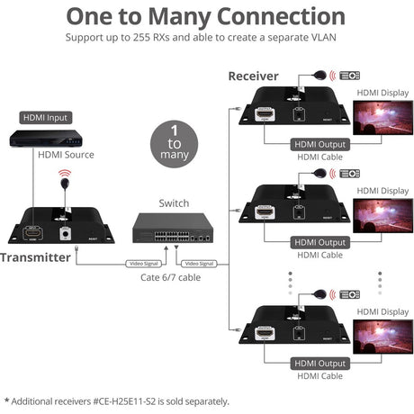 SIIG HDMI 4K30Hz HDbitT over IP Extender - Receiver — CE-H25E11-S2