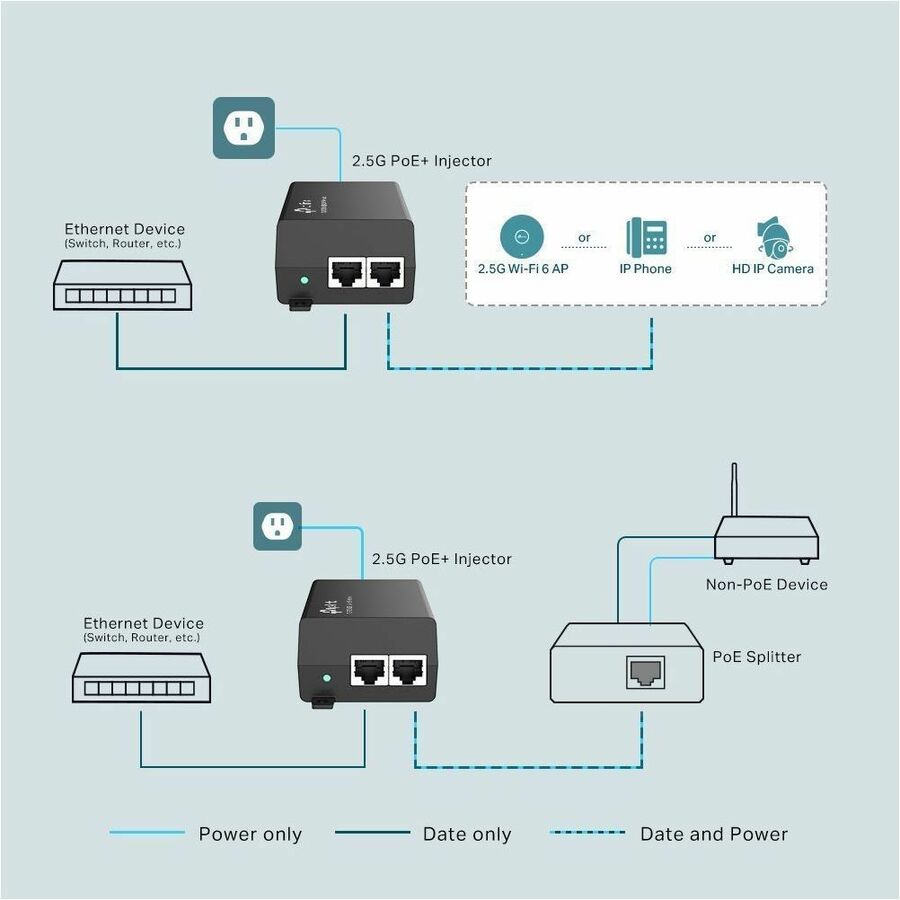TP-Link TL-POE260S - 2.5G PoE+ Injector Adapter — POE260S