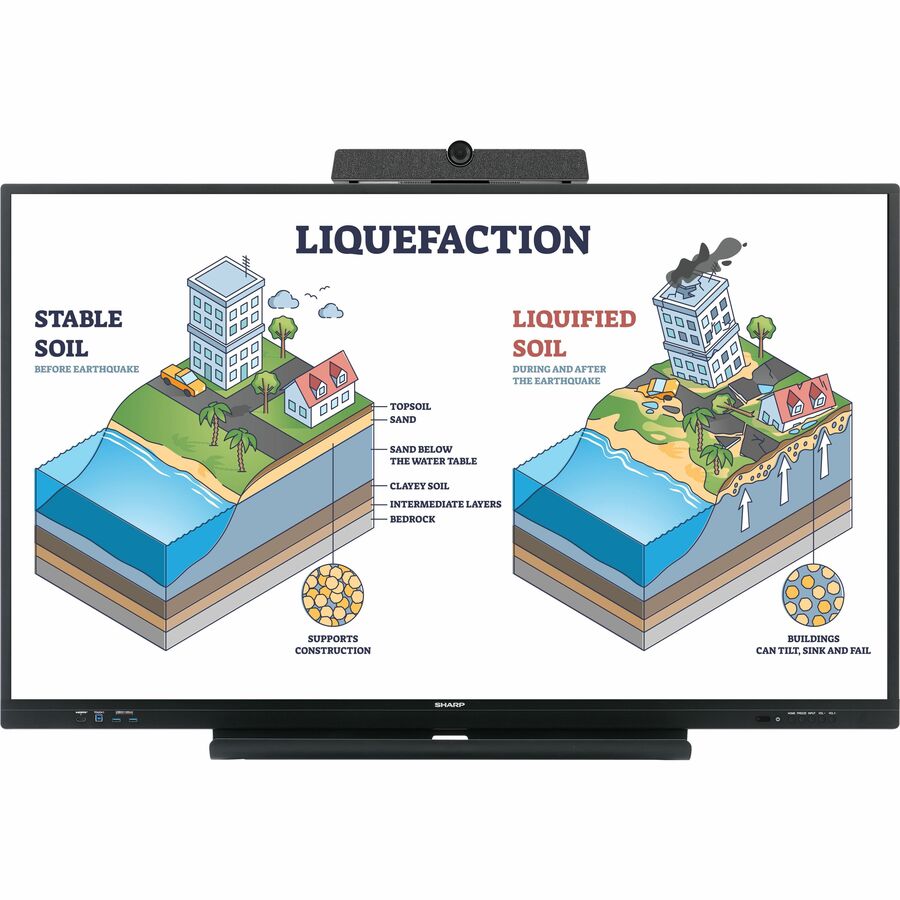 Sharp NEC Display 65" Class AQUOS BOARD — PN-LC652