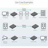 StarTech.com VDSL2 Ethernet Extender Kit over Single Pair Wire, Up to 0.6mi (1km) LAN Repeater over RJ11/Cat5e/Cat6, Replaces 110VDSLEXT — VDSL-LAN-EXTENDER-1G