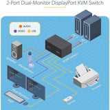 StarTech.com 2-Port Dual-Monitor DisplayPort KVM Switch, 4K 60Hz, 2x USB 5Gbps Ports, Hotkey/Push-Button Switching, TAA Compliant — P2DD46A2-KVM-SWITCH