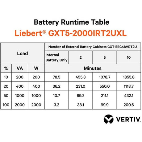 Vertiv Liebert GXT5 UPS - 2000VA/2000W 230V | Online Rack Tower Energy Star — GXT5-2000IRT2UXL