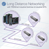 TRENDnet 1000Base- SX Industrial SFP to RJ45 Multi-Mode LC Module; TI-MGBSX; Up to 550m (1;804 Ft); IEE 802.3z; ANSI Fiber Channel; Data Rates up to 1.25Gbps; LC-Type Duplex; Lifetime Protection — TI-MGBSX