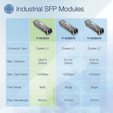 TRENDnet 1000Base- SX Industrial SFP to RJ45 Multi-Mode LC Module; TI-MGBSX; Up to 550m (1;804 Ft); IEE 802.3z; ANSI Fiber Channel; Data Rates up to 1.25Gbps; LC-Type Duplex; Lifetime Protection — TI-MGBSX
