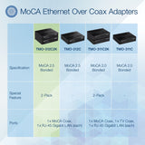 TRENDnet Ethernet Over Coax MoCa 2.5 Adapter (2-Pack), TMO-312C2K, Backward Compatible with MoCA 2.0/1.1/1.0, RJ-45 Gigabit LAN Port, Supports Net Throughput up to 1Gbps, Support up to 16 Nodes, Black — TMO-312C2K