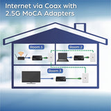 TRENDnet Ethernet Over Coax MoCa 2.5 Adapter (2-Pack), TMO-312C2K, Backward Compatible with MoCA 2.0/1.1/1.0, RJ-45 Gigabit LAN Port, Supports Net Throughput up to 1Gbps, Support up to 16 Nodes, Black — TMO-312C2K