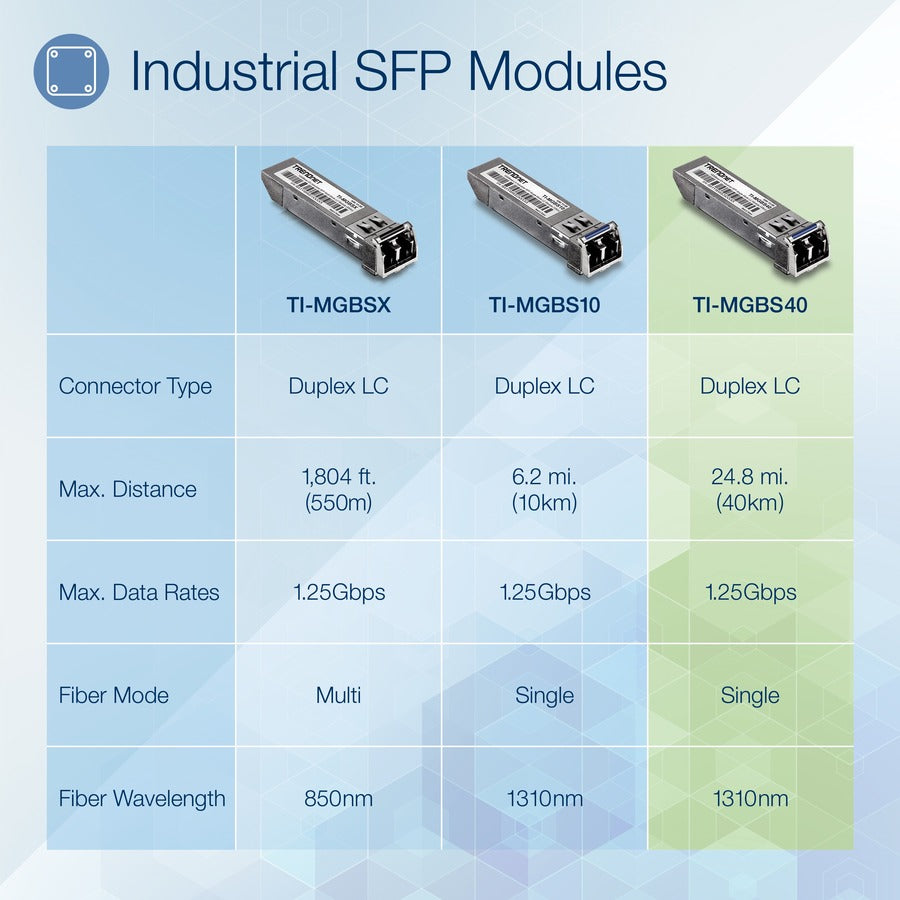 TRENDnet SFP to RJ45 Industrial Single-Mode LC Module; TI-MGBS40; Up to 2 km (1.2 miles); 1000Base-EX Industrial SFP; IEEE 802.3z Gigabit Ethernet; Data Rates of up to 1.25Gbps; Lifetime Protection — TI-MGBS40