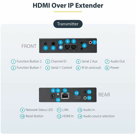StarTech.com HDMI Over IP Extender Kit - Video Over IP Extender with Support for Video Wall - 4K — ST12MHDLAN4K