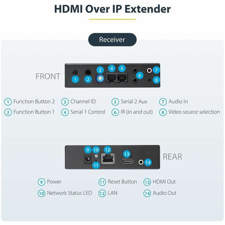 StarTech.com HDMI Over IP Extender Kit - Video Over IP Extender with Support for Video Wall - 4K — ST12MHDLAN4K