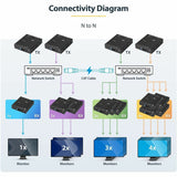 StarTech.com HDMI Over IP Extender Kit - Video Over IP Extender with Support for Video Wall - 4K — ST12MHDLAN4K