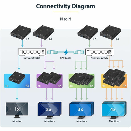 StarTech.com HDMI Over IP Extender Kit - Video Over IP Extender with Support for Video Wall - 4K — ST12MHDLAN4K