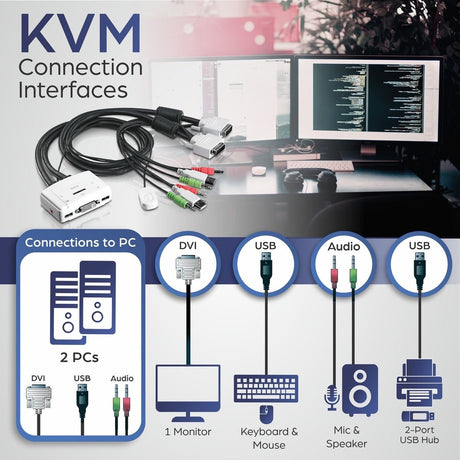 TRENDnet 2-Port DVI USB KVM Switch and Cable Kit with Audio, Manage Two PC's, USB 2.0, Hot-Plug, Auto-Scan, Hot-Keys, Windows/Linux/Mac Compliant, TK-214i