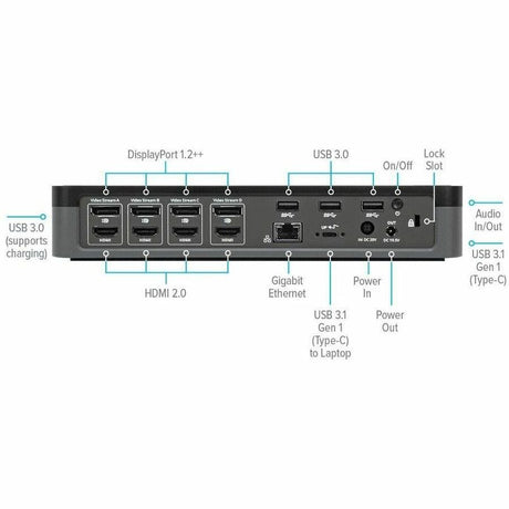 Targus USB-C Universal Quad 4K (QV4K) Docking Station with 100W Power Delivery — DOCK570USZ