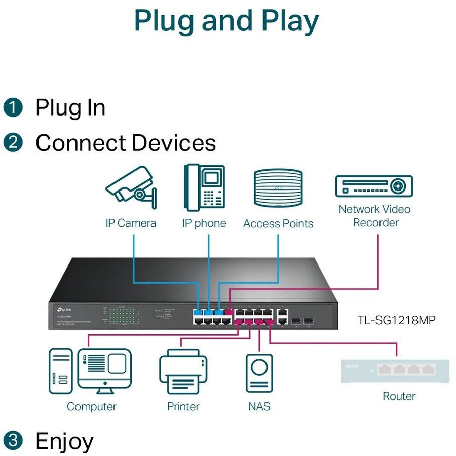TP-Link TL-SG1218MP - 18-Port Gigabit Rackmount Switch with 16 PoE+ — TL-SG1218MP