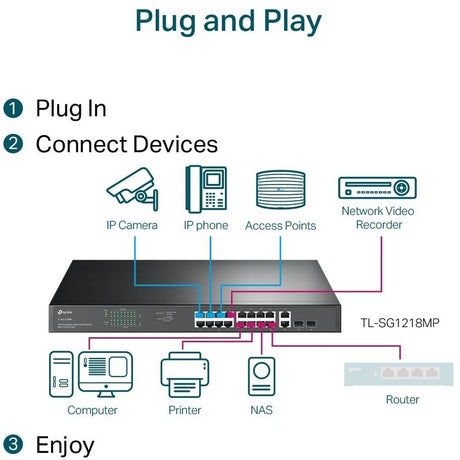 TP-Link TL-SG1218MP - 18-Port Gigabit Rackmount Switch with 16 PoE+ — TL-SG1218MP