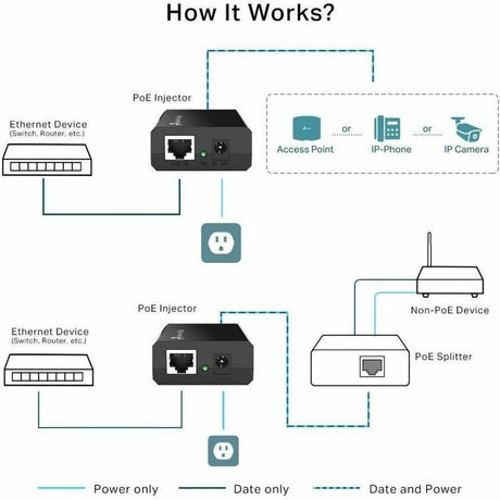 TP-Link POE150S PoE Injector — POE150S