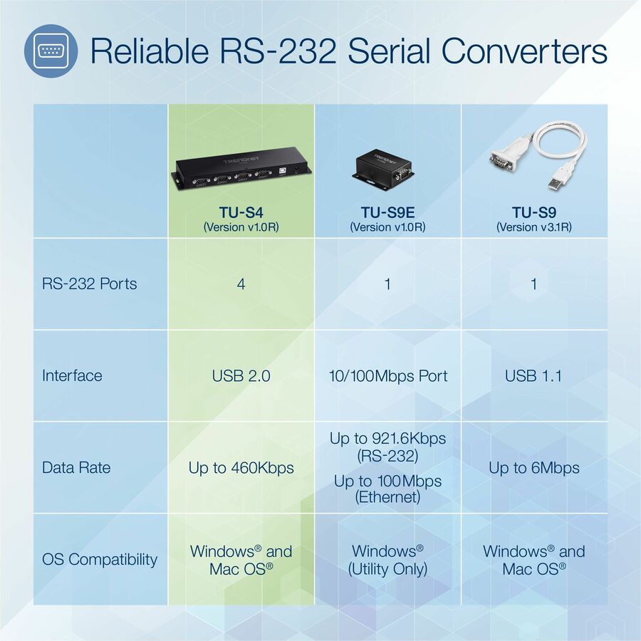 TRENDnet TU-S4, 4-Port USB to Serial RS232 Hub, Black — TU-S4