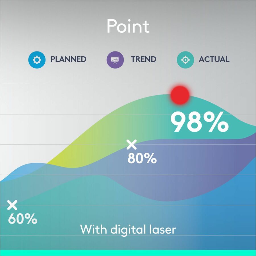 Logitech Spotlight Presentation Remote - Universal Wireless Presentation Clicker with Laser Pointer, Advanced Digital Highlighting, Bluetooth, 30 m Range and Quick Charging, Slate — 910-004654