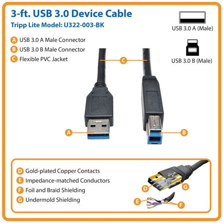 Eaton Tripp Lite Series USB 3.2 Gen 1 SuperSpeed Device Cable (A to B M/M) Black, 3 ft. (0.91 m) — U322-003-BK