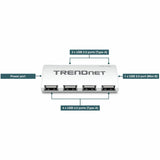 TRENDnet 7-Port USB 2.0 Hub, TU2-700, 7 x USB 2.0 Ports, Backwards Compatible with USB 1.1, Compatible with Windows and macOS, NDAA Compliant — TU2-700